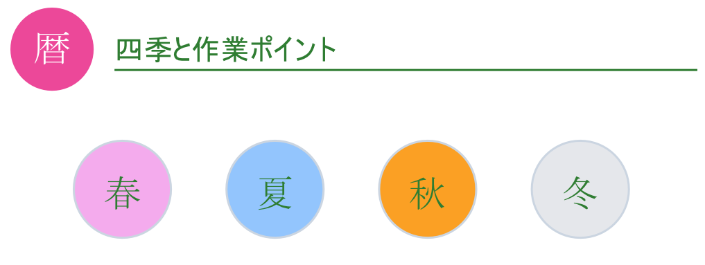 四季のアイコンと作業ポイント（春夏秋冬）